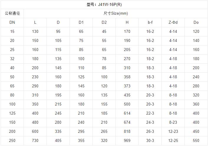 不锈钢截止阀型号规格 不锈钢截止阀的执行标准