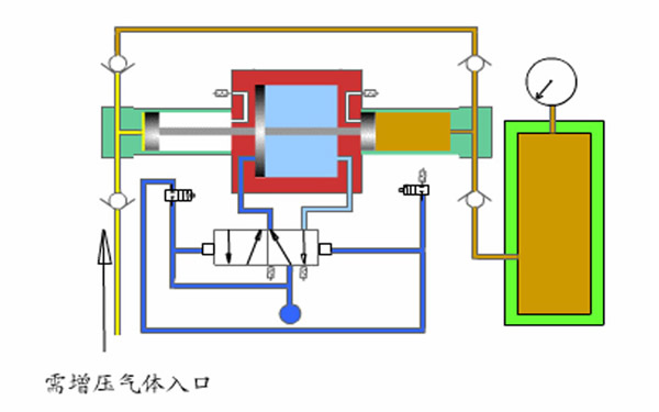 气体增压泵工作原理 气体增压泵和空气增压泵区别