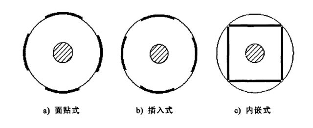 【永磁同步电机】永磁同步电机原理 永磁同步电机结构 