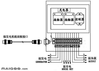 ATS全自动应急发电机组简介 ATS与柴油发电机及市电系统的连接步骤