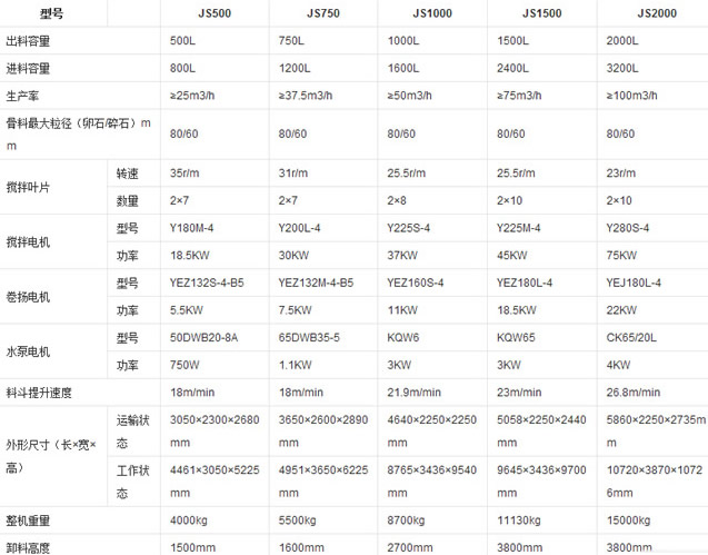 【混凝土搅拌机】水泥混凝土搅拌机型号 混凝土搅拌机功能及参数