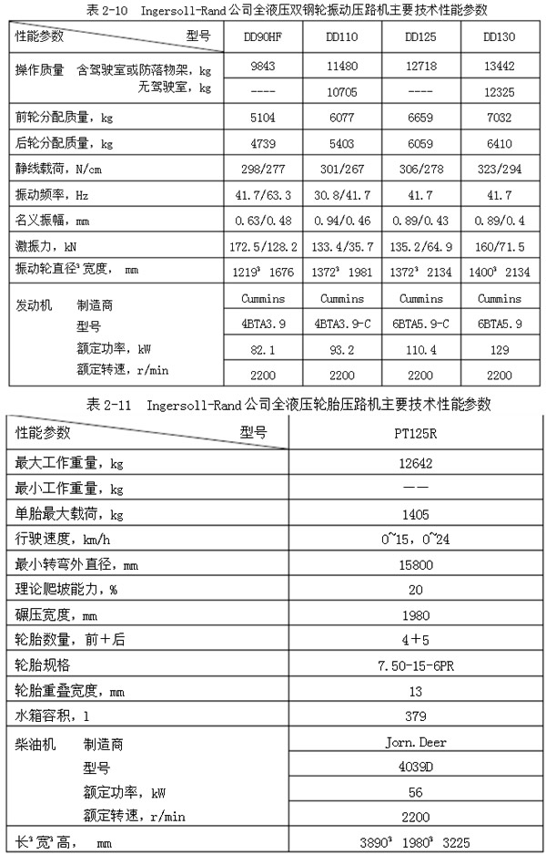 压路机型号大全