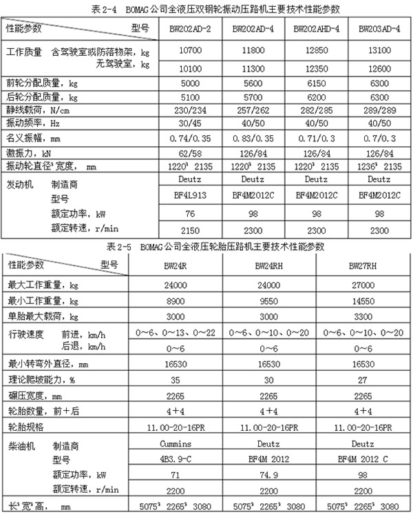 压路机型号大全