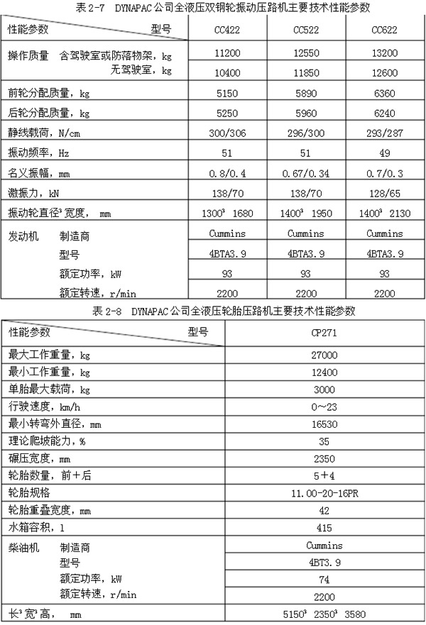 压路机型号大全