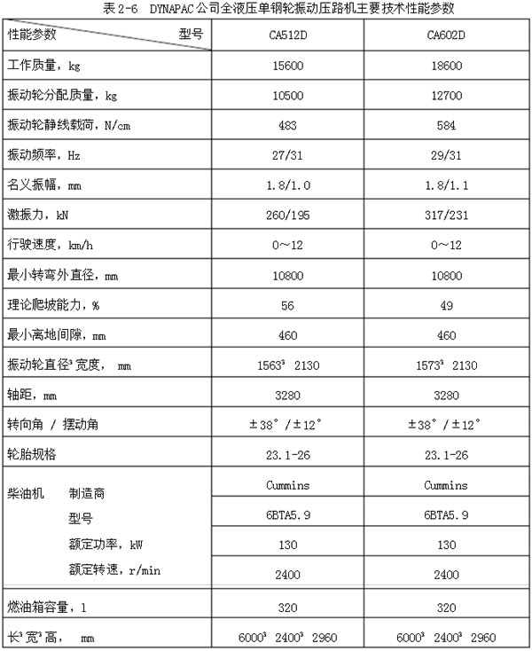 压路机型号大全