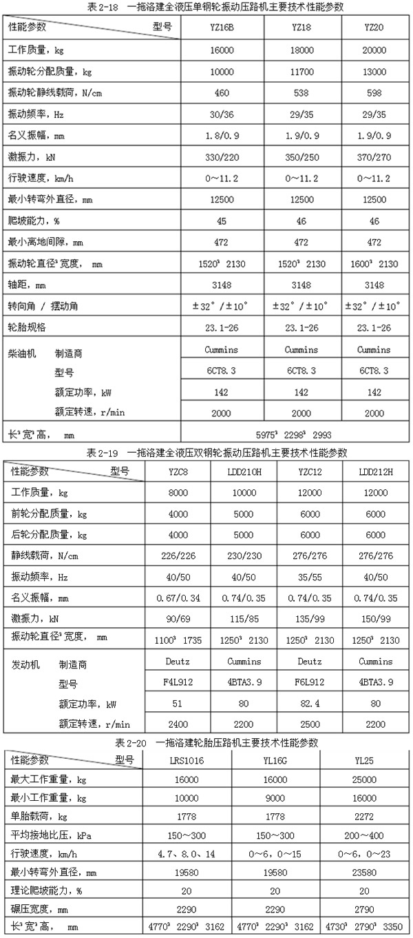 压路机型号大全