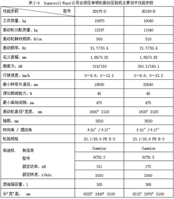 压路机型号大全