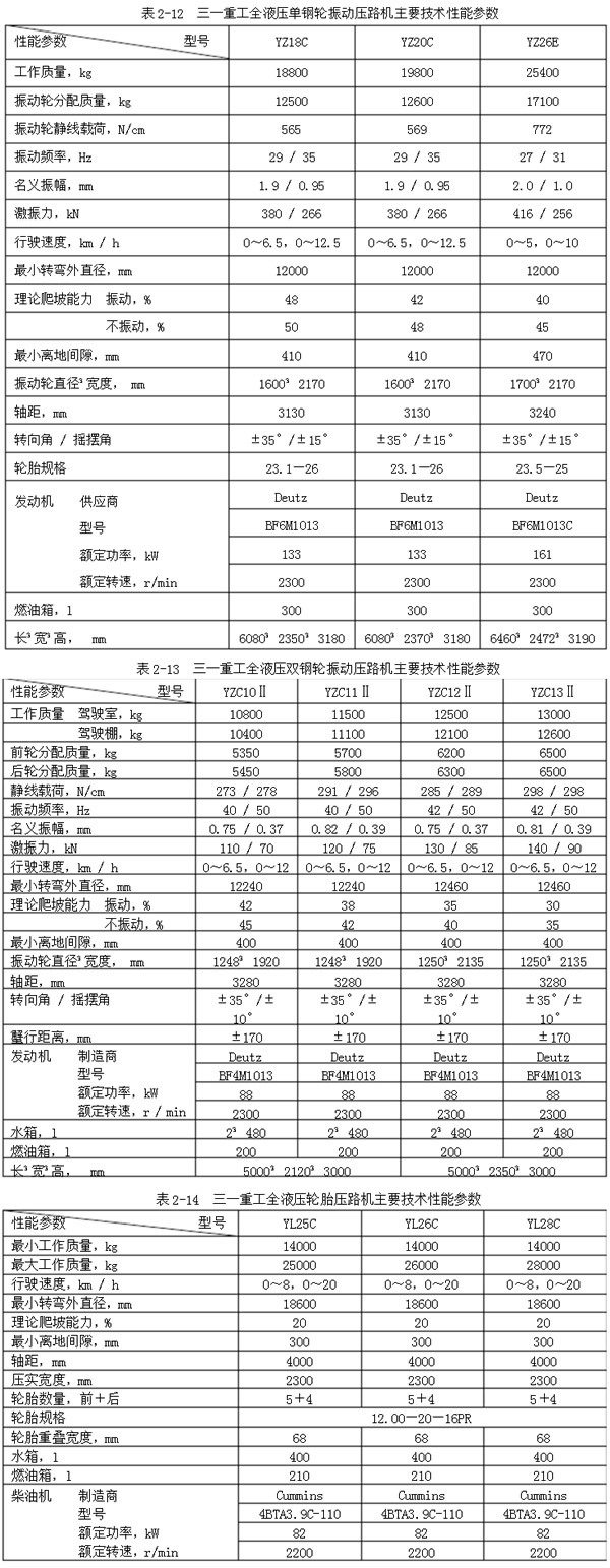 压路机型号大全