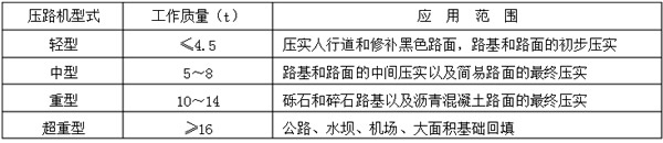 【压路机型号】压路机型号大全 压路机型号怎么看 