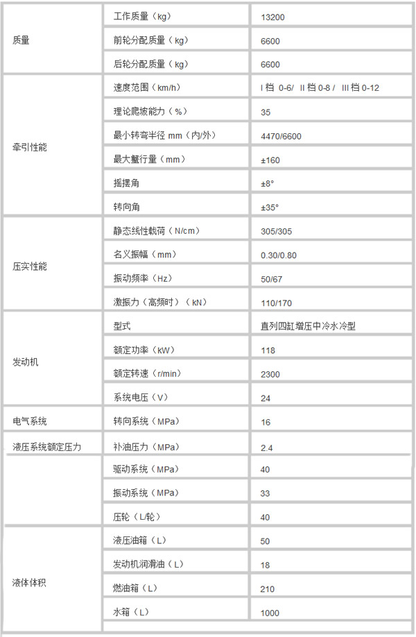 【双钢轮振动压路机】振动压路机型号 双钢轮振动压路机知识介绍 