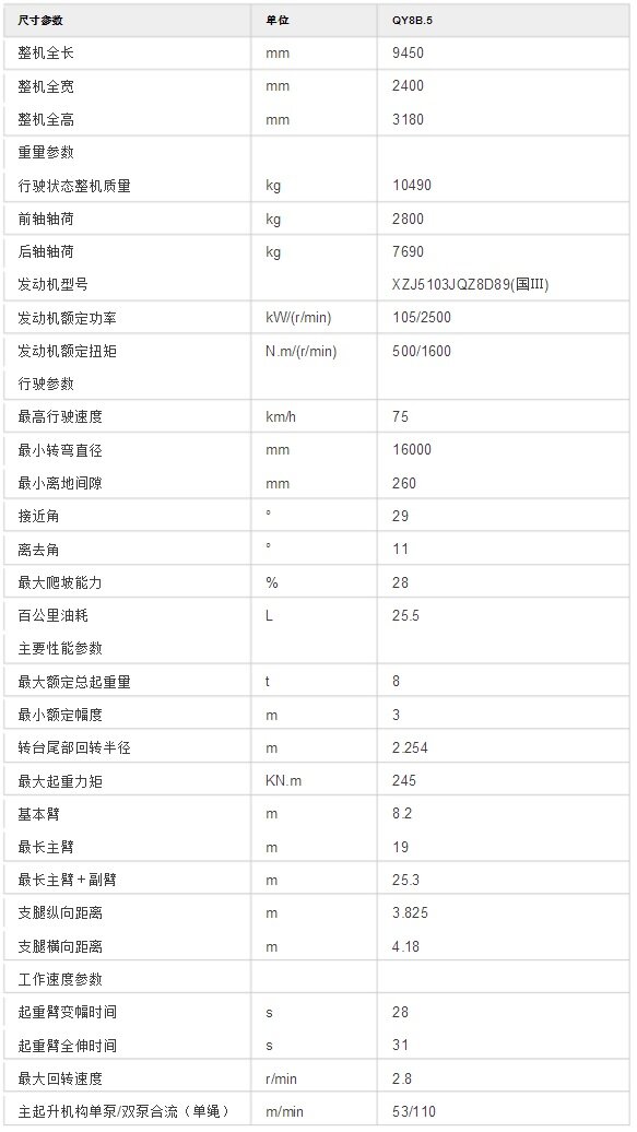 汽车起重机的种类有哪些 汽车起重机型号参数