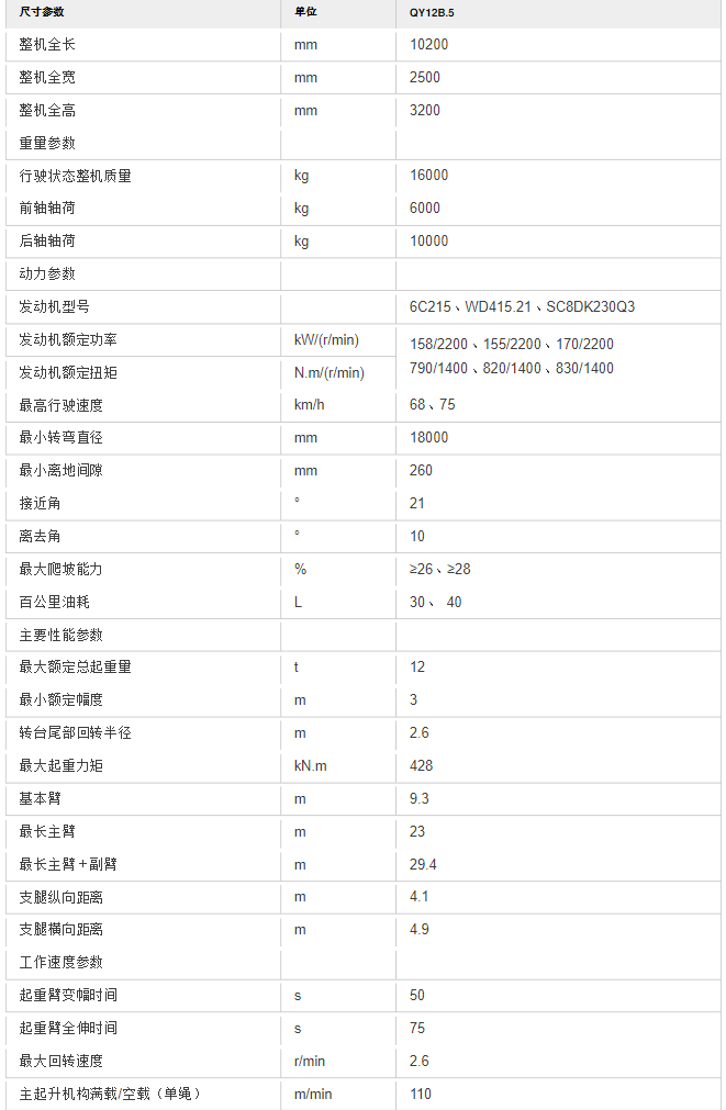 汽车起重机的种类有哪些 汽车起重机型号参数