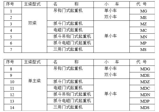 【门座式起重机】门座式起重机型号有哪些 门座式起重机维护保养