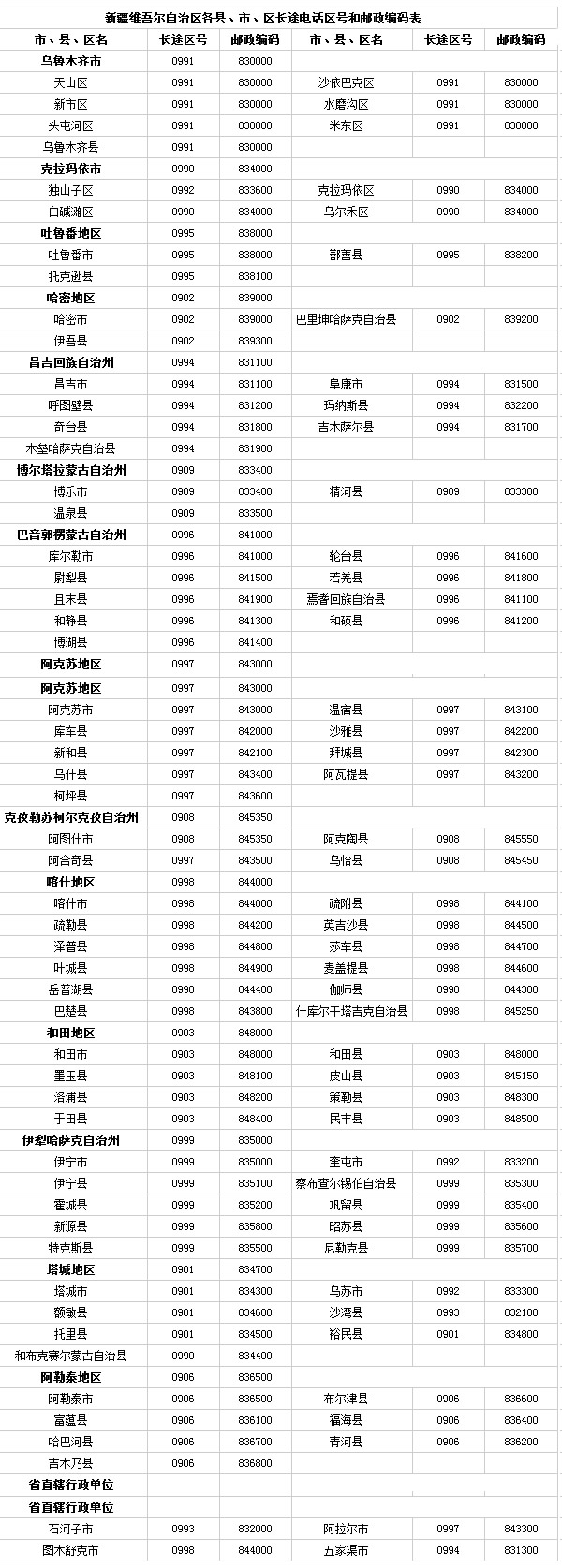 座机号码归属地大全 电话号码归属地查询