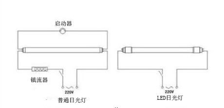 LED日光灯接线图 led日光灯接线方法