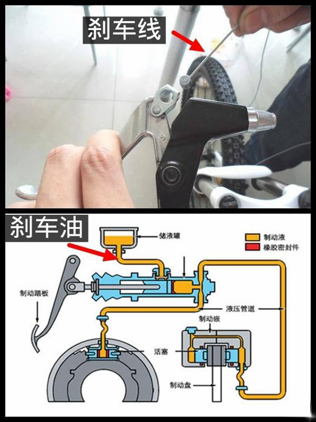 【刹车液更换原因】刹车液需要定期更换的主要原因是什么 