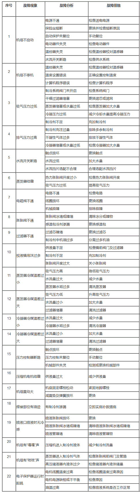 【地源热泵维修】地源热泵故障与维修 地源热泵常见故障分析处理 