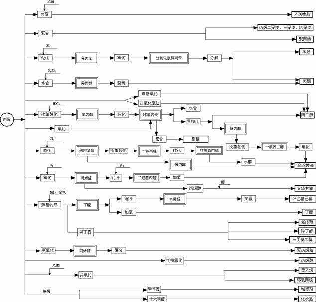 【石油产业】石油化工简介 石油产业链图解