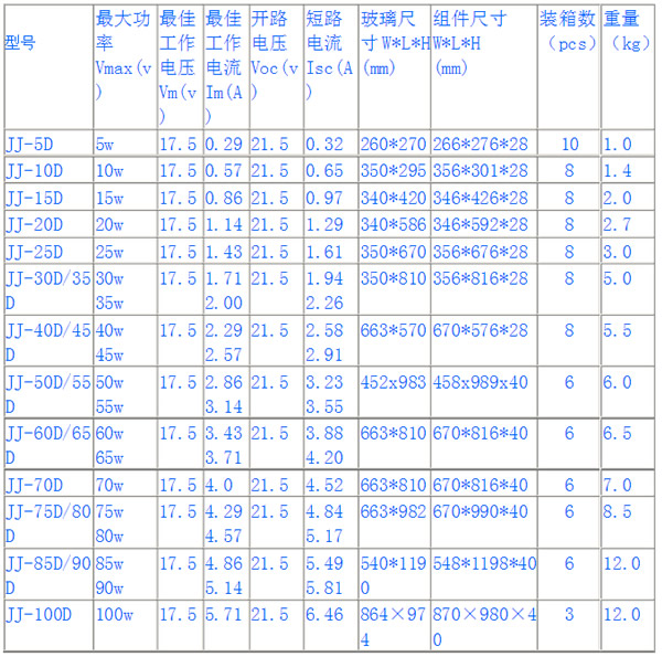 太阳能电池组件尺寸表