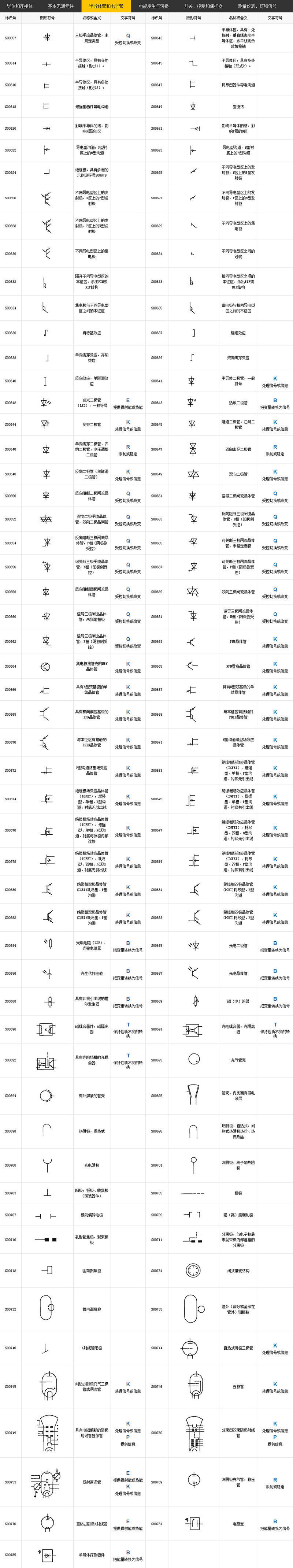 电气图形符号和代号对照图表