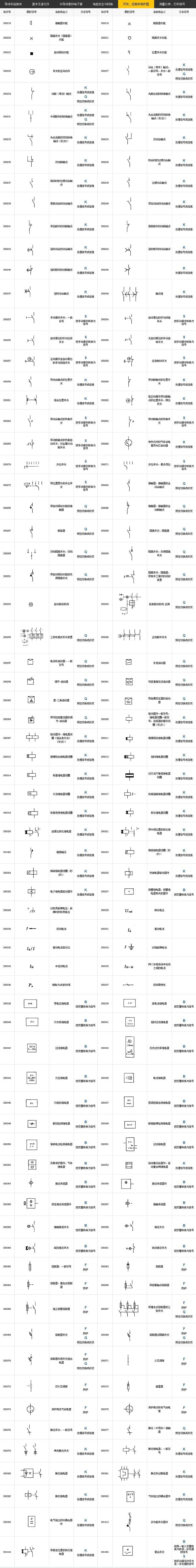 电气图形符号和代号对照图表