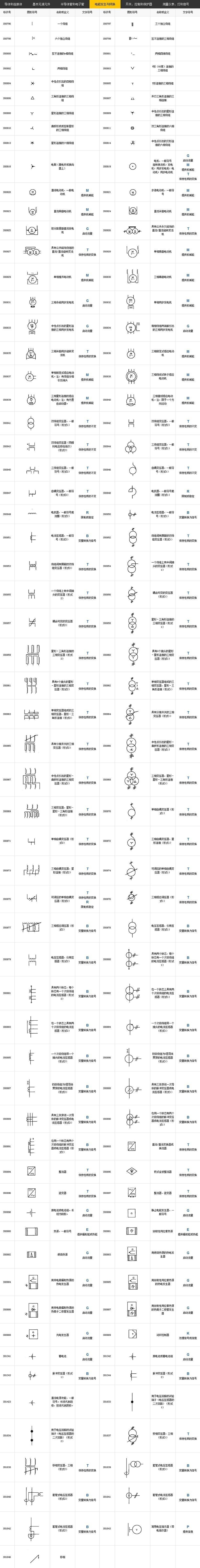 电气图形符号和代号对照图表