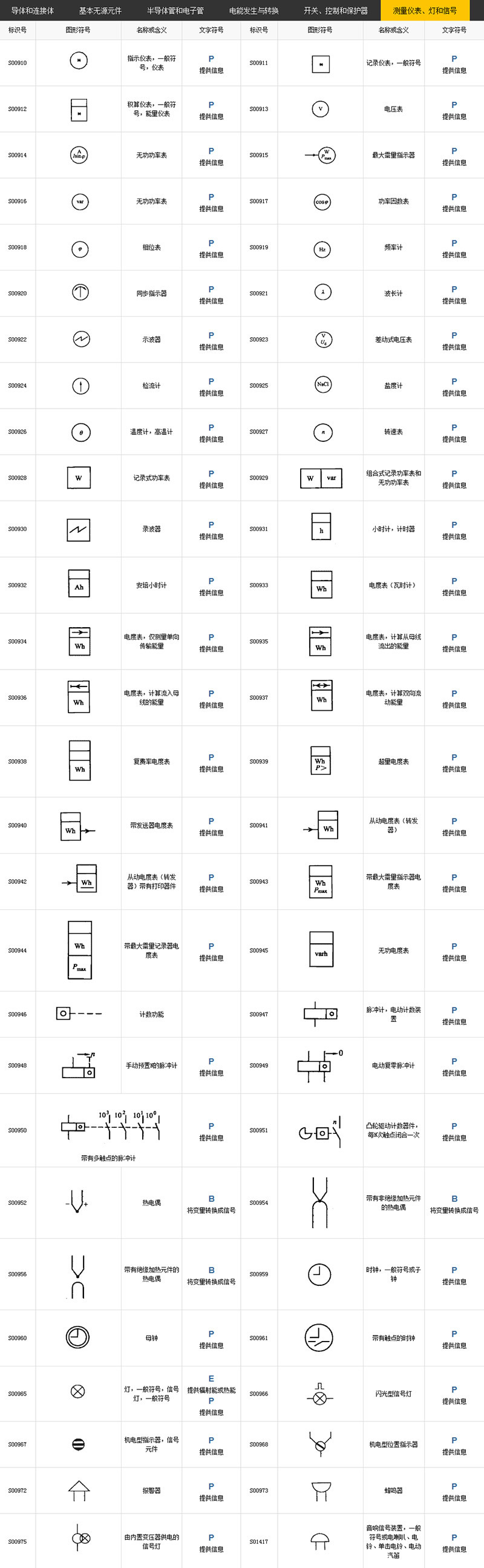 电气图形符号和代号对照图表