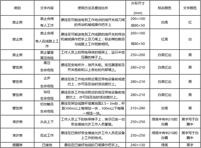 【电气安全知识】电气安全管理规程 电气安全管理的技术方案