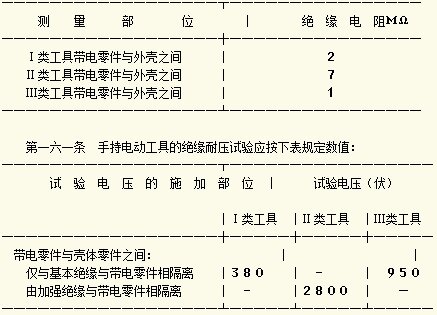 【电气安全知识】电气安全管理规程 电气安全管理的技术方案