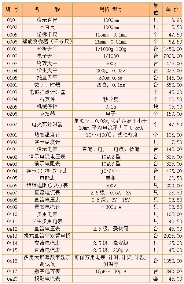 物理实验仪器有哪些 初中高中物理实验室仪器设备清单