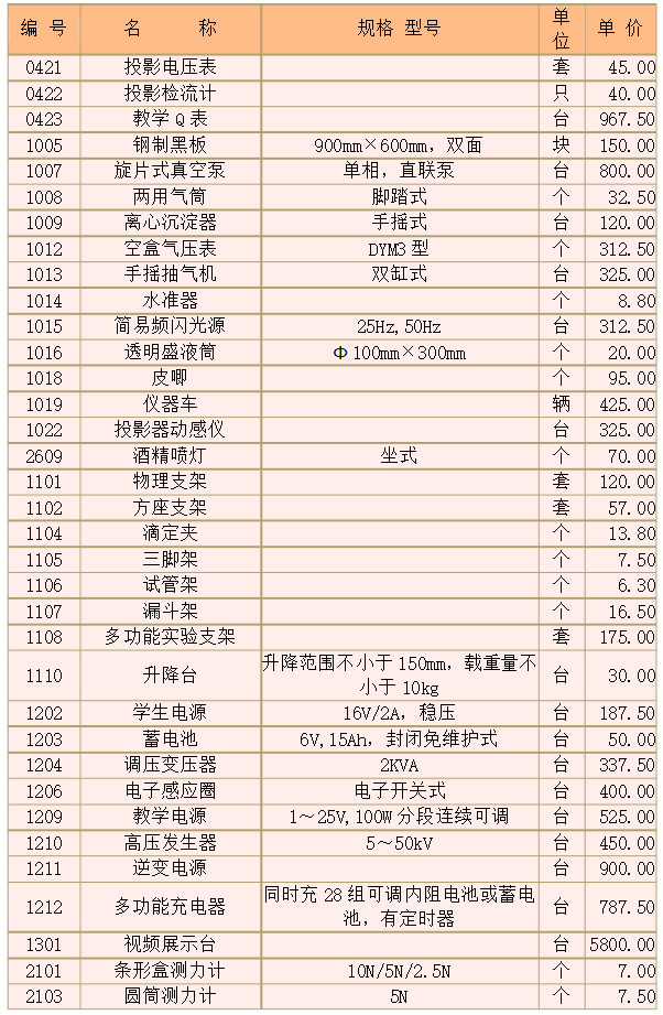 物理实验仪器有哪些 初中高中物理实验室仪器设备清单