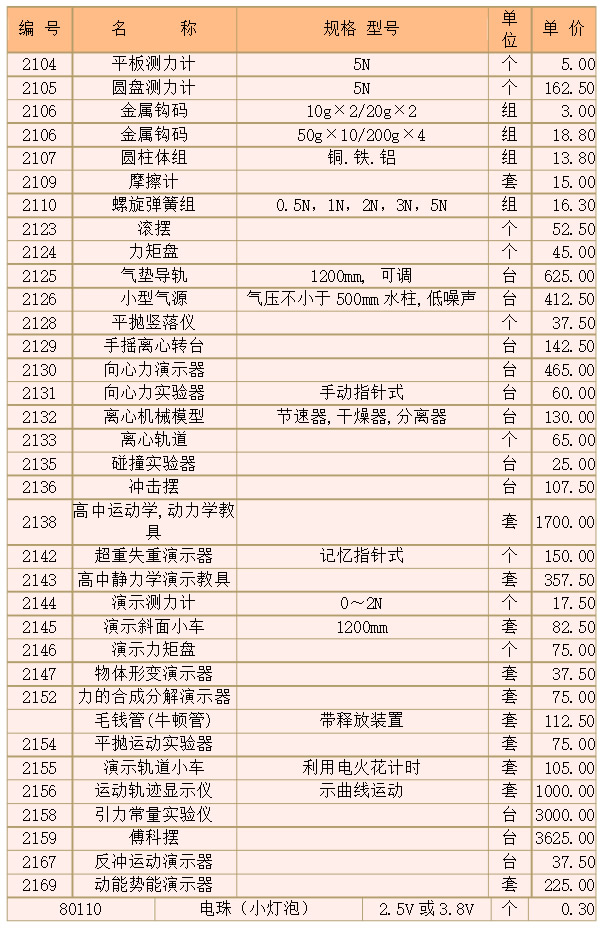 物理实验仪器有哪些 初中高中物理实验室仪器设备清单