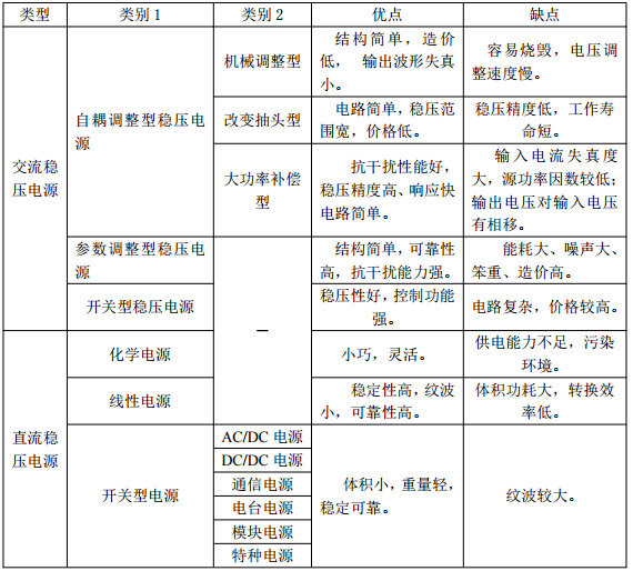 【稳压电源分类】稳压电源分类有哪些？稳压电源的种类