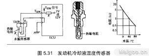 冷却液温度传感器工作原理 冷却水温度传感器的检测 