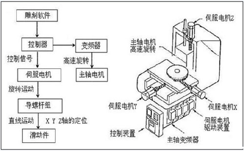 维修变频器培训学习 变频器维修培训方法