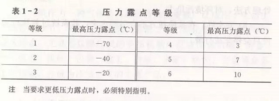 用到空压机的人都应该懂的空气基本理论知识