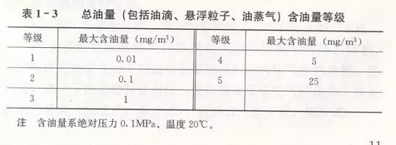 用到空压机的人都应该懂的空气基本理论知识