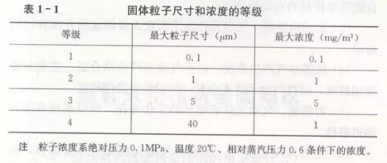 用到空压机的人都应该懂的空气基本理论知识