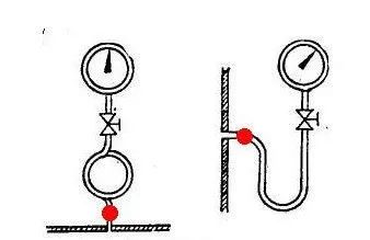 压力表与管道连接之间为什么要弯一个圈?