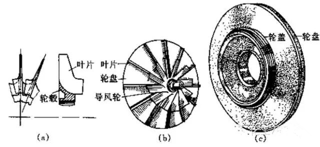 技术 | 压缩机知识问答总结