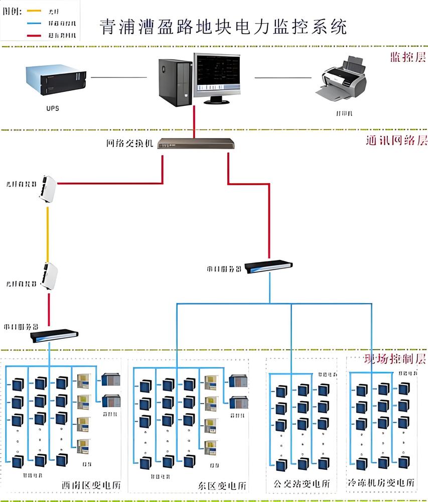 DNET2000电力能效监测系统介绍 