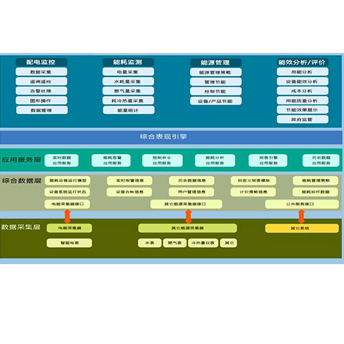 能源综合管控系统：赋能未来可持续能源管理 