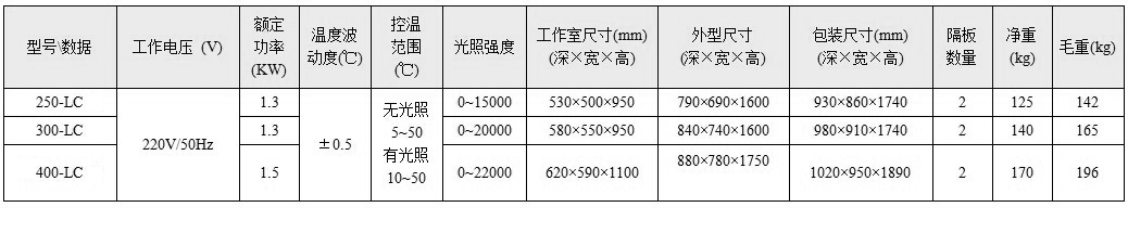 台式恒温干燥箱温度波动度工作室尺寸 