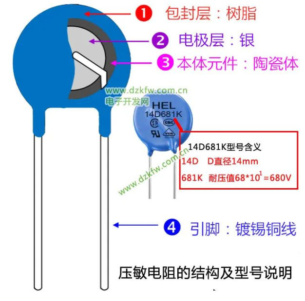 开关电源维修思路——怎么修怎么查？ 