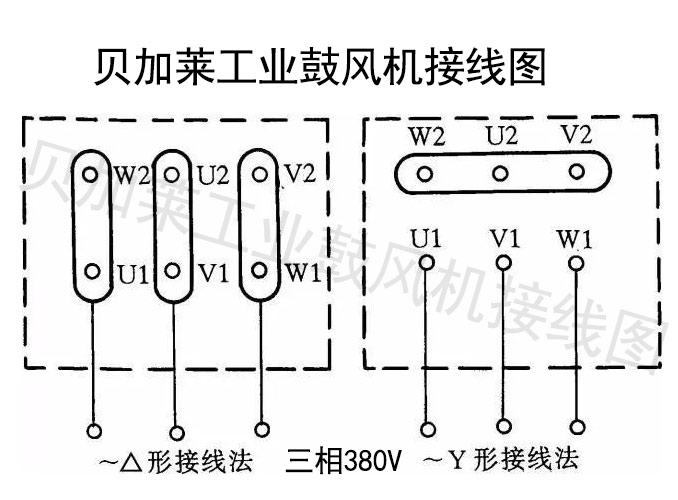 高压漩涡风机的配线及接线方式 