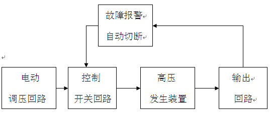 工频耐电压试验仪概述及特点： 