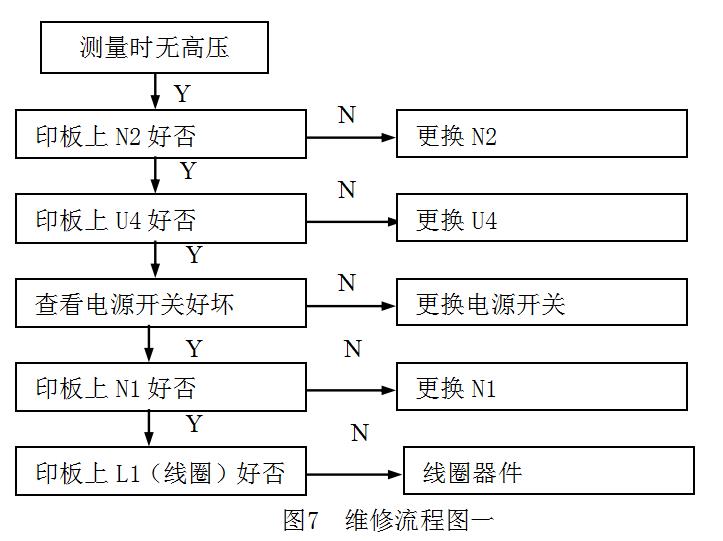 PC40A绝缘电阻测试仪 使用方法 