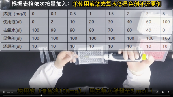 用96微孔板分光光度计法测定  DGT浓度实验步骤及一维数据处理   (以Fe为例) 