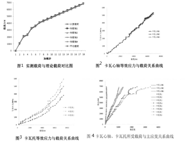 顶驱下套管装置应力应变测试研究 