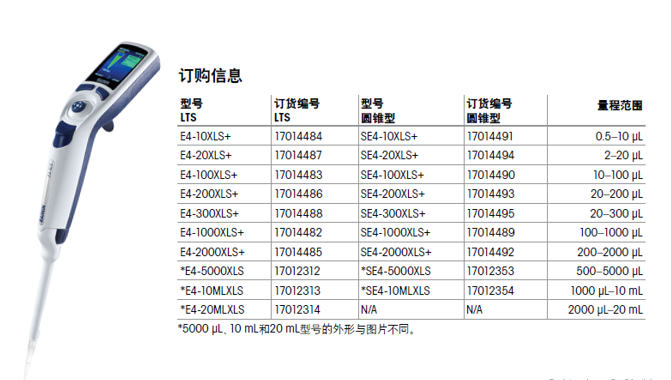 瑞宁移液器的操作技巧 